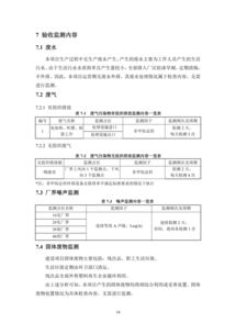 保定市樂興包裝建設項目竣工環境保護驗收監測報告