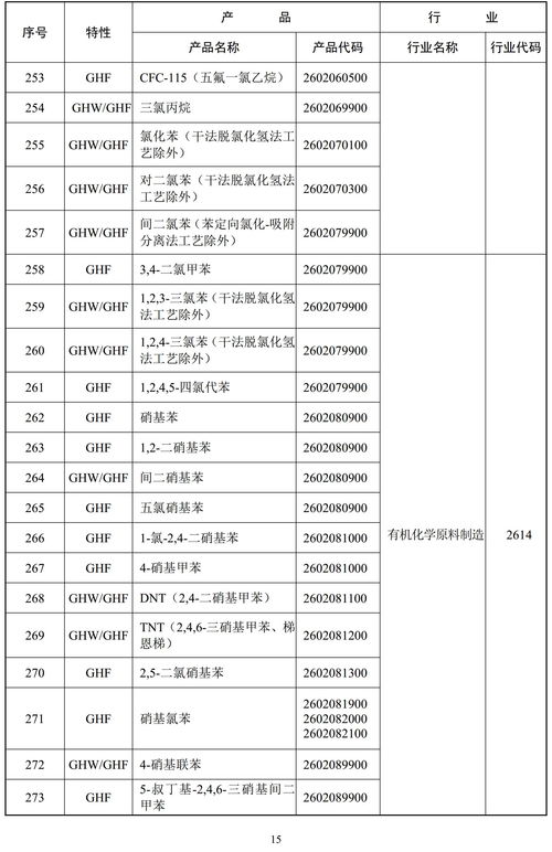 環保部重拳出擊 887項高污染高環境風險產品被列入監管名錄，非金屬礦、涂料等行業成焦點