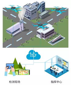 無人機大氣移動監測 開啟環境保護監測新紀元