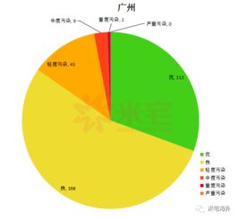 環保部與大使館的監測數據差異 揭示城市空氣質量的復雜真相