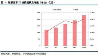 智慧城市系列報告 智慧環保監測市場分析與未來展望