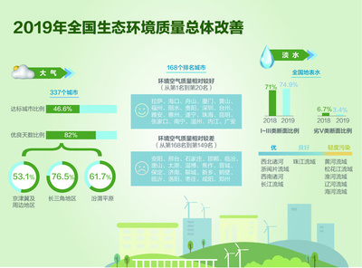 生態環境監測邁向高質量發展新階段 隊伍建設與技術革新雙輪驅動