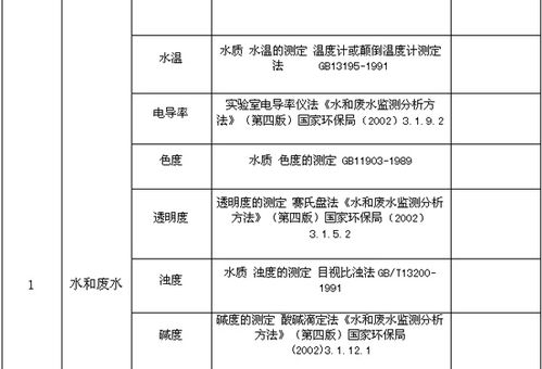 水質量監測與專業機構選擇 聚焦徐海環境監測