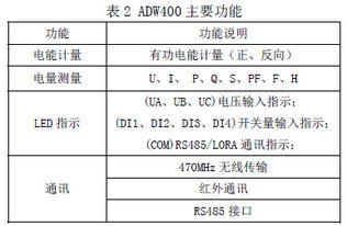 ADW400-D16-3S 安科瑞環保監測模塊，賦能精準環境管理