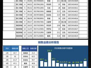 2023年互聯網行業(yè)工業(yè)互聯網數據服務銷售業(yè)績季度分析報告