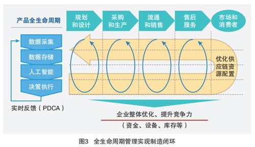 5G工業(yè)互聯網的四大典型應用場景與工業(yè)互聯網數據服務的關鍵賦能