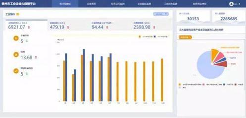 工業(yè)互聯網再入政府工作報告,大數據賦能產業(yè)躍遷
