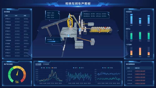數據采集 工業(yè)互聯網的基石，賦能企業(yè)數字化轉型與提質增效